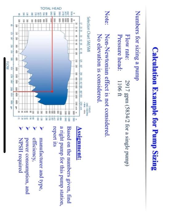 Solved Calculation Example for Pump Sizing izing a pump | Chegg.com