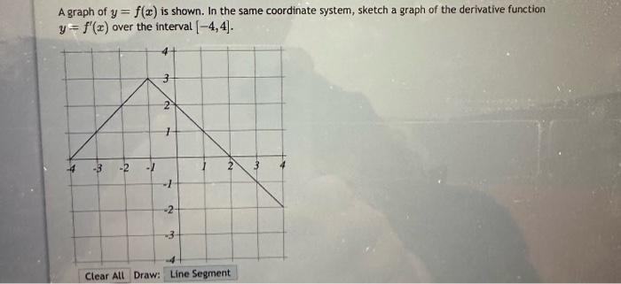 Solved A graph of y=f(x) is shown. In the same coordinate | Chegg.com