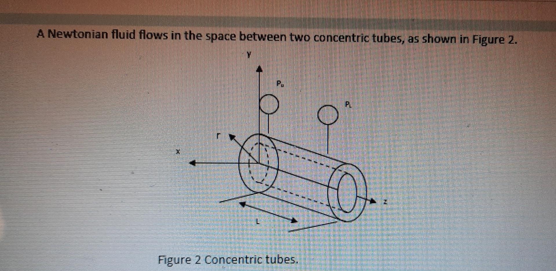 Solved A Newtonian fluid flows in the space between two | Chegg.com