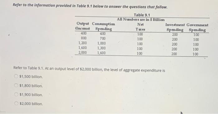 Solved Refer to the information provided in Table 9.1 below | Chegg.com