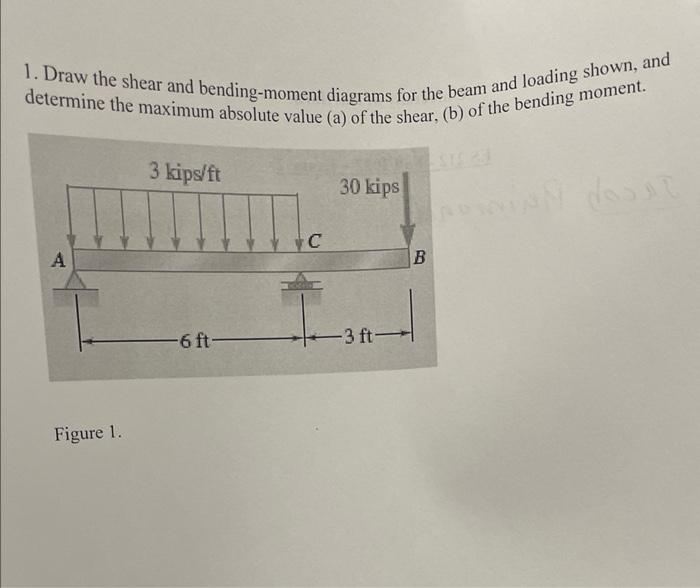 Solved 1. Draw The Shear And Bending-moment Diagrams For The | Chegg.com