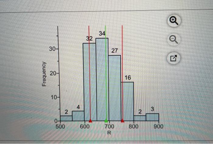 solved-the-accompanying-histogram-shows-the-number-of-runs-chegg