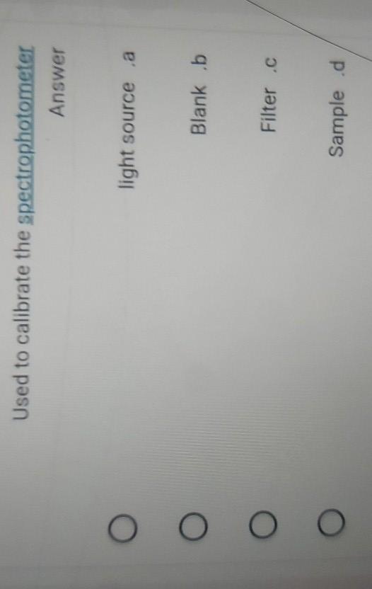 Solved Used to calibrate the spectrophotometerAnswerlight