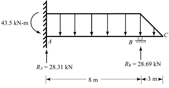 Solved: Chapter 5 Problem 31P Solution | Fund Of Structural Analysis ...