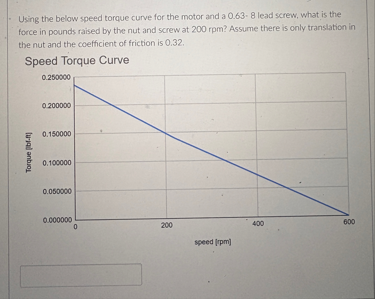 Solved Using the below speed torque curve for the motor and | Chegg.com