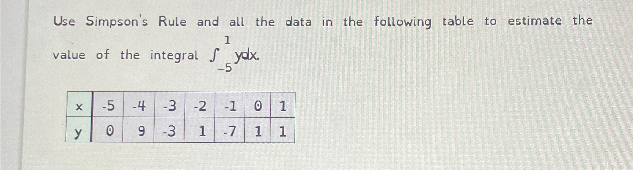 Solved Use Simpson's Rule and all the data in the following | Chegg.com