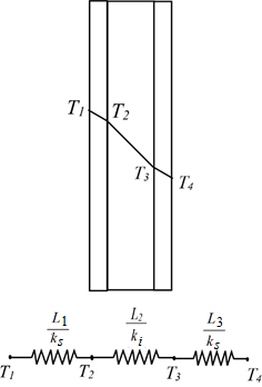 Solved: Chapter 3 Problem 28P Solution | Heat And Mass Transfer 5th ...