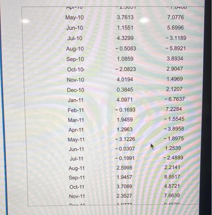 Solved Use The Data In The Spreadsheet Provided To Ostimate Chegg Com