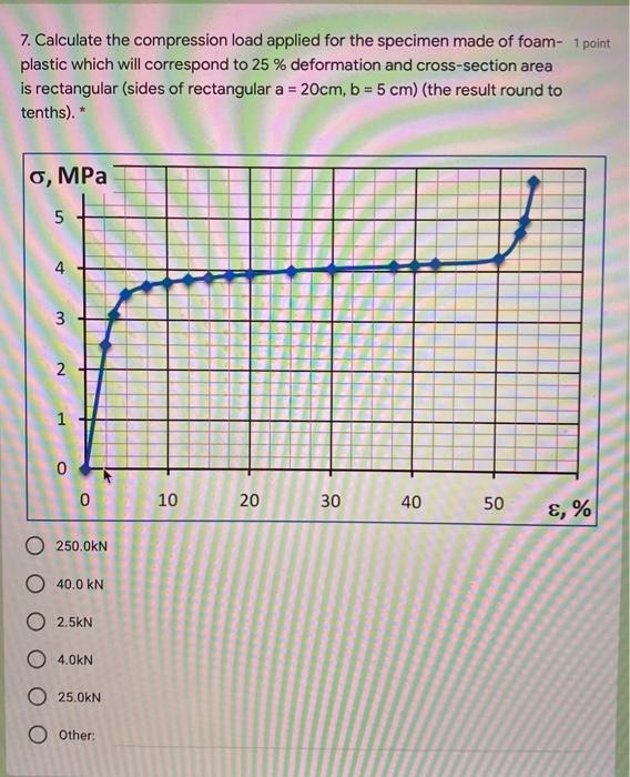 Solved 7. Calculate the compression load applied for the | Chegg.com