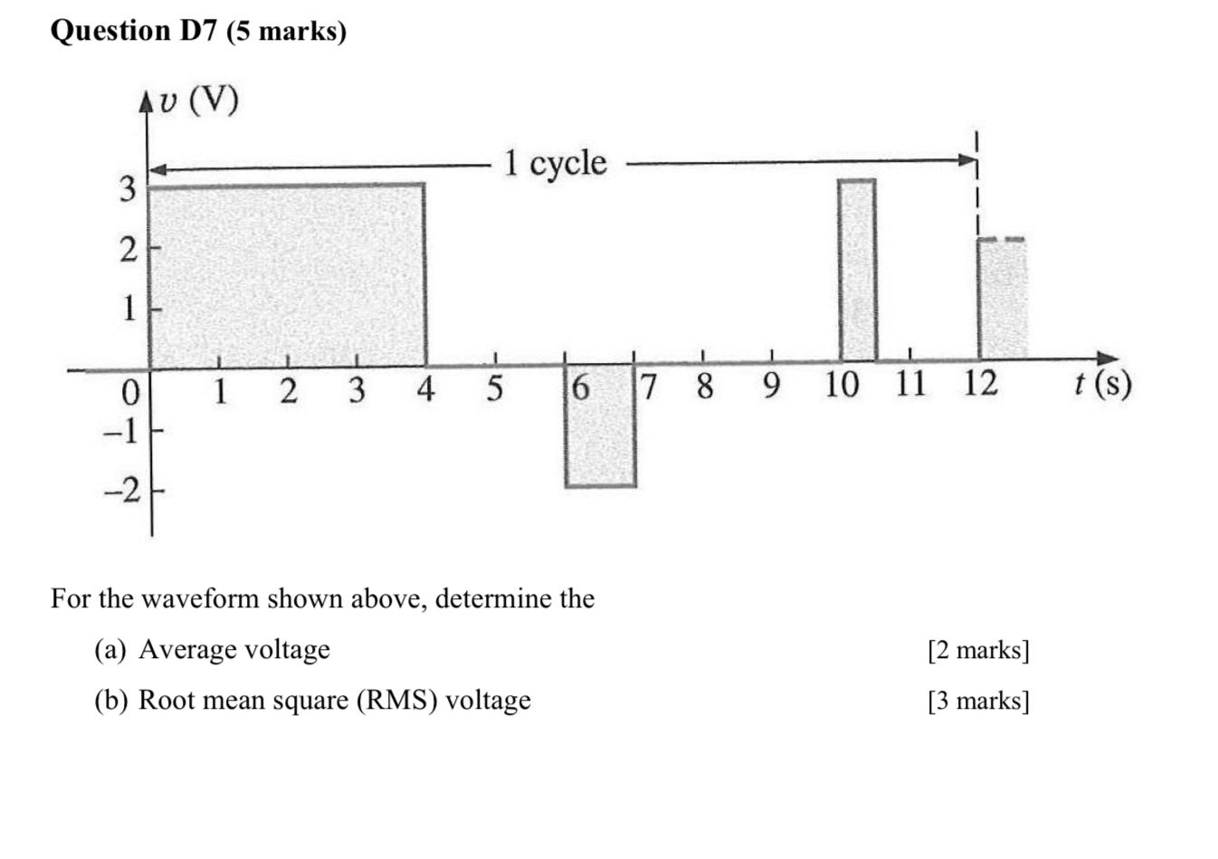 Solved Question D7 (5 ﻿marks)For the waveform shown above, | Chegg.com