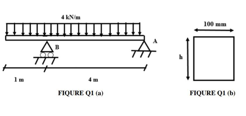 Solved (a) A 4 kN/m uniformly distributed load is applied to | Chegg.com