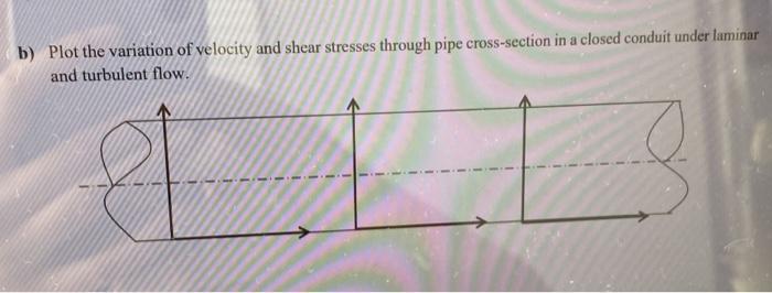 b) Plot the variation of velocity and shear stresses | Chegg.com