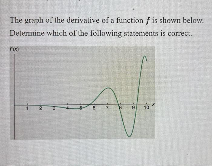 Solved The graph of the derivative of a function f is shown | Chegg.com
