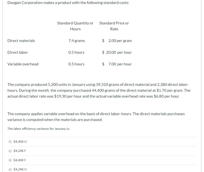 Solved Doogan Corporation makes a product with the following