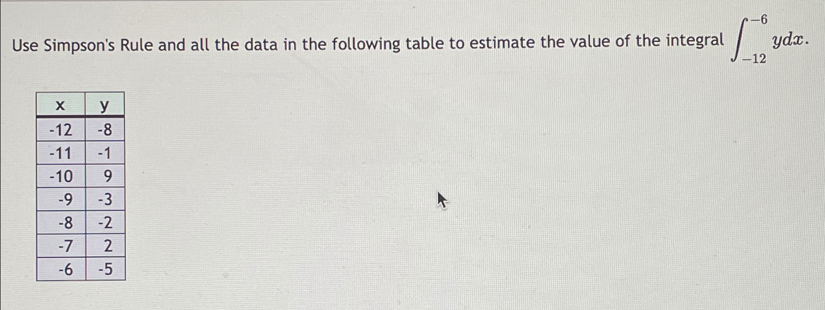 Solved Use Simpson's Rule and all the data in the following | Chegg.com