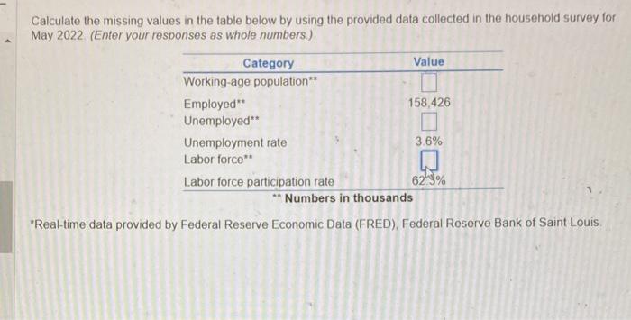 Calculate the missing values in the table below by using the provided data collected in the household survey for May 2022. (E