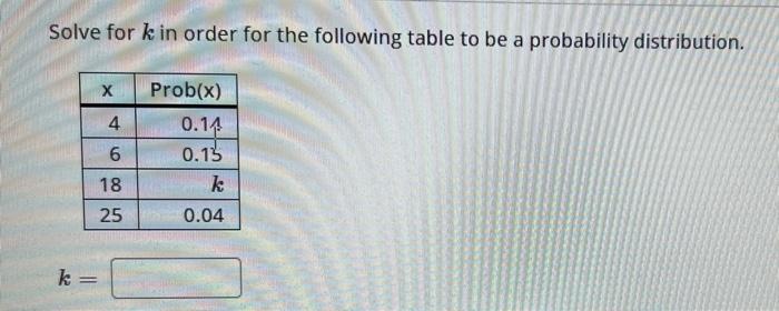 Solve for \( k \) in order for the following table to be a probability distribution.
\[
k=
\]