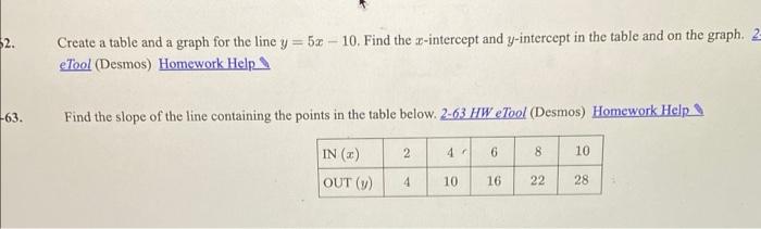 Solved Create a table and a graph for the line y=5x−10. Find | Chegg.com