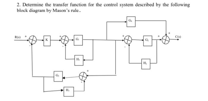 Solved 2. Determine the transfer function for the control | Chegg.com