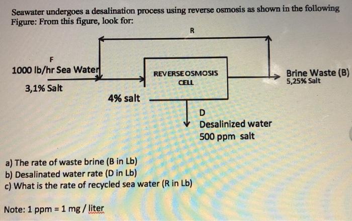 Solved Seawater undergoes a desalination process using | Chegg.com