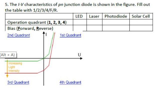 Solved 5. The I-V characteristics of pn junction diode is | Chegg.com