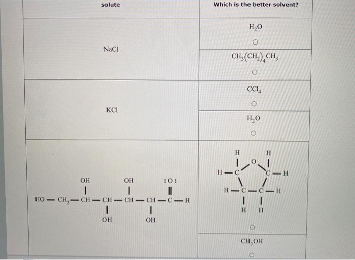 Solved solute Which is the better solvent? NaCl KCl