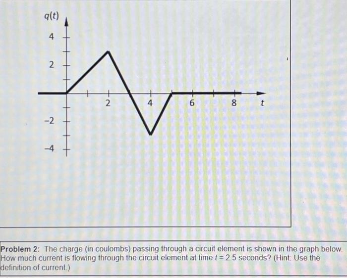 Solved Problem 2: The charge (in coulombs) passing through a | Chegg.com