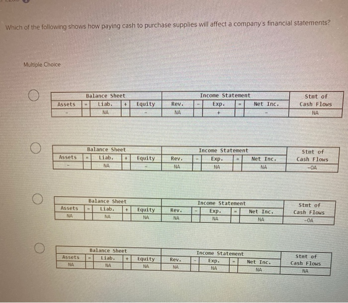 Solved Which of the following shows how paying cash to | Chegg.com