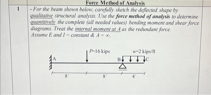 Force Method of Analysis
- For the beam shown below, carefully sketch the deflected shape by qualitative structural analysis.