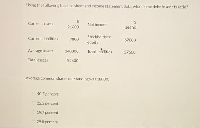 Solved Using The Following Balance Sheet And Income | Chegg.com