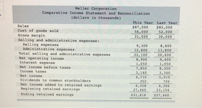 Solved Compute the following financial data for this year. | Chegg.com