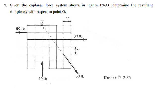 Solved 2. ﻿Given the coplanar force system shown in Figure | Chegg.com