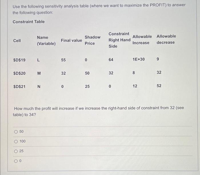 Solved Use The Following Sensitivity Analysis Table (where | Chegg.com