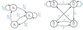 Solved Convert the following state graphs to SM charts. Use | Chegg.com