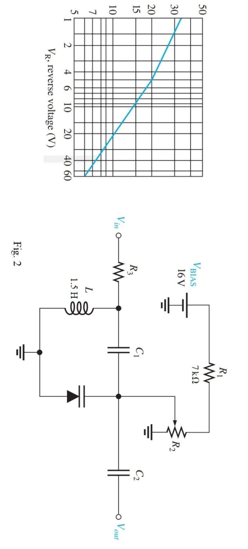 Solved For the varactor diode resonant circuit and