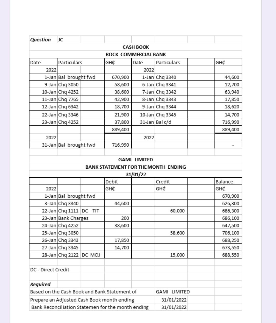 Solved Question JC CASH BOOK ROCK COMMERCIAL BANK GAMI Chegg solved-question-jc-cash-book-rock-commercial-bank-gami-chegg