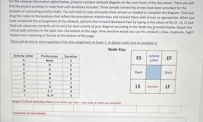 Solved For the network information tabled below, prepare a | Chegg.com