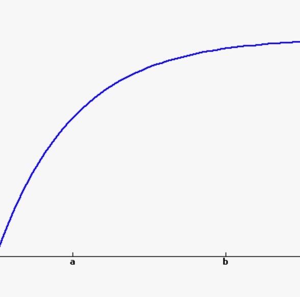 Solved 4. Identifying and comparing methods. Consider the | Chegg.com