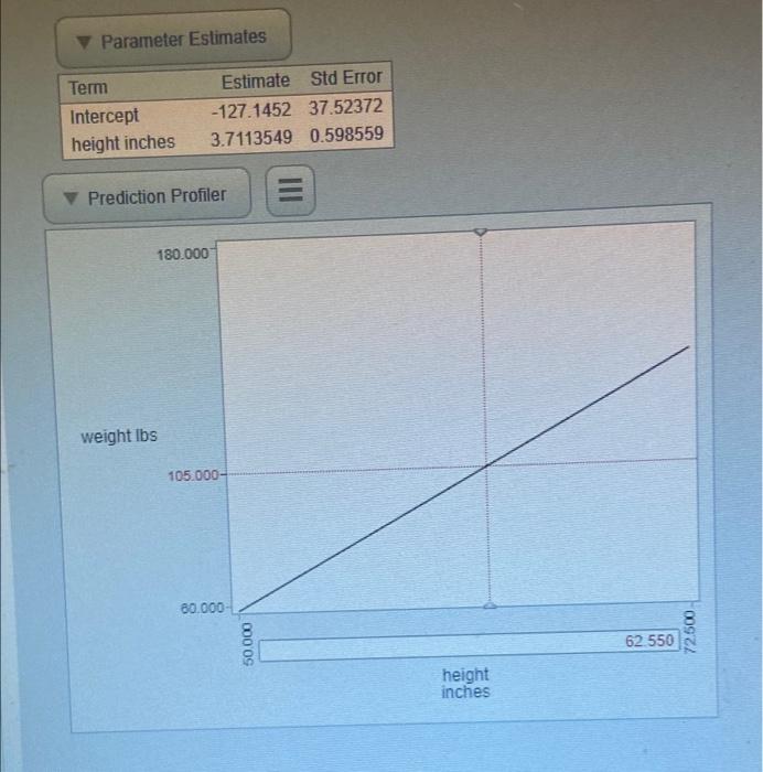 Solved Response weight lbs Whole Model Regression Plot HII | Chegg.com