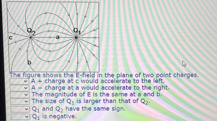 Solved C a The figure shows the E-field in the plane of two | Chegg.com