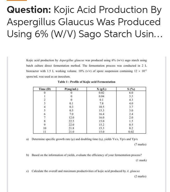 Solved Question: Kojic Acid Production By Aspergillus | Chegg.com