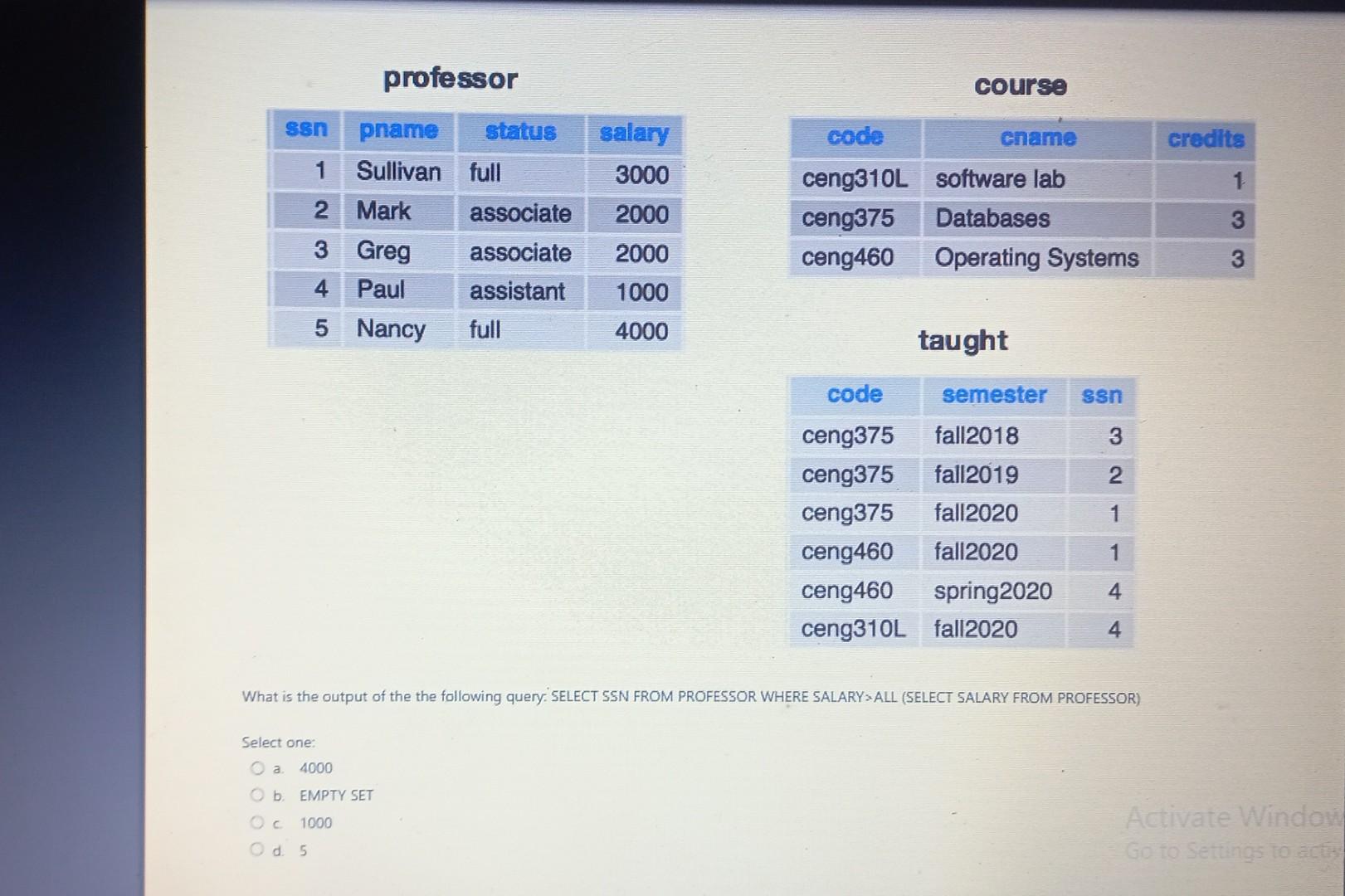 Solved professor course taught What is the output of the the | Chegg.com
