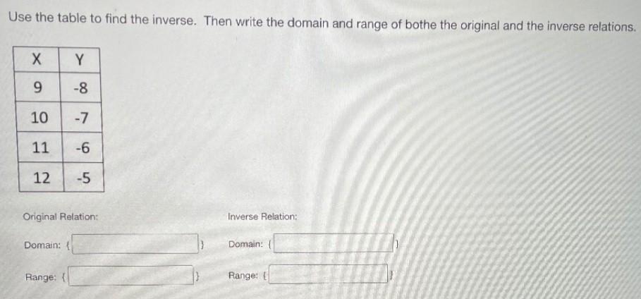 Use the table to find the inverse. Then write the | Chegg.com