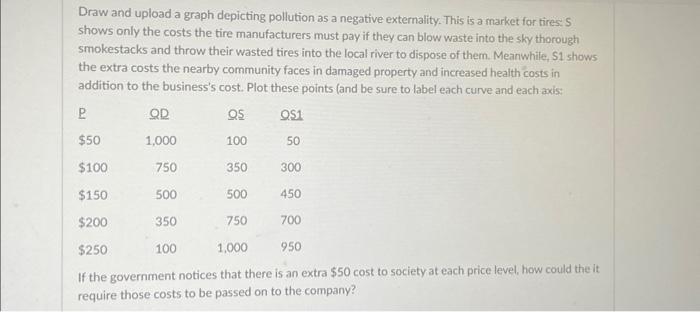 Solved Draw and upload a graph depicting pollution as a | Chegg.com