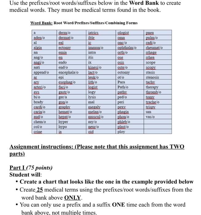 medical prefix and suffix list