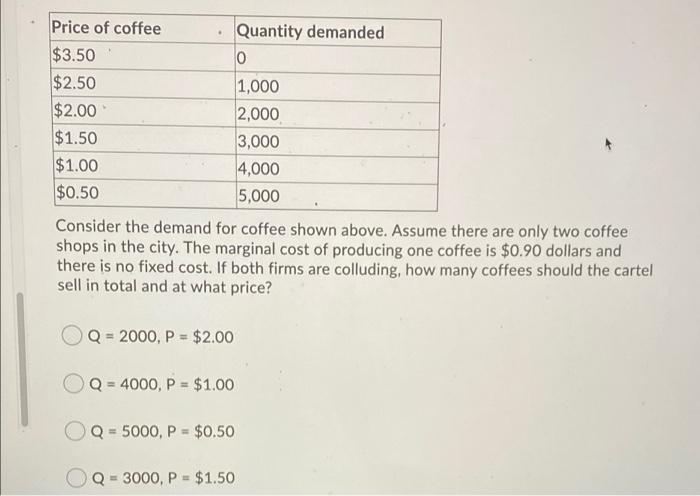 Solved Price of coffee Quantity demanded $3.50 O $2.50 1,000 | Chegg.com