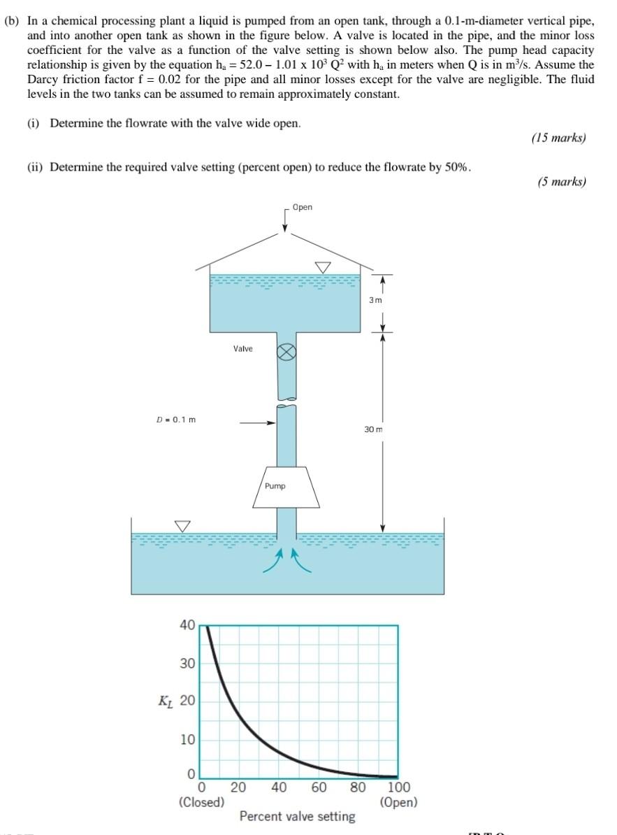 [Solved]: (b) In A Chemical Processing Plant A Liq