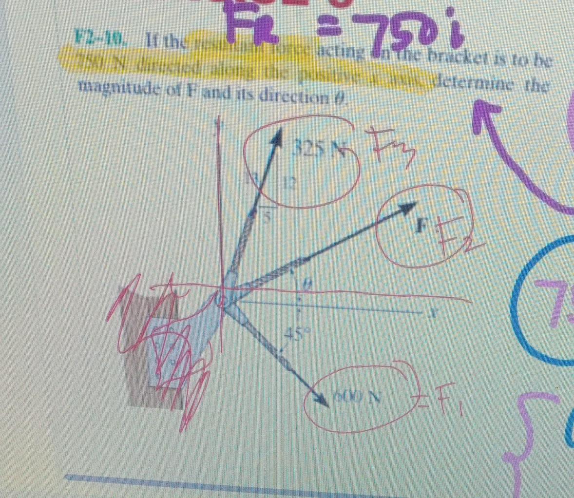 Solved magnitude of F and its direction θ. | Chegg.com