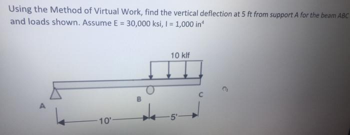Solved Using the Method of Virtual Work, find the vertical | Chegg.com