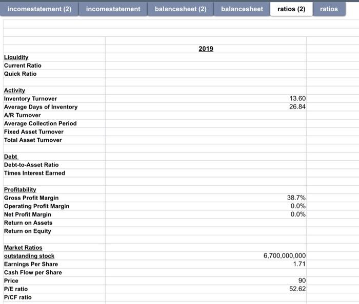 141 CHAPTER 3 Financial Statements and Ratio Analysis | Chegg.com